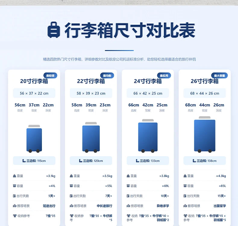 20/24 Inch Luggage Password Case Large Capacity Fashion Gradient Suitcase Universal Wheel