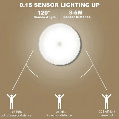 Motion Sensor Night Light - Wireless LED Detector Lamp for Bedroom, Staircase, Closet, and Room Decor-